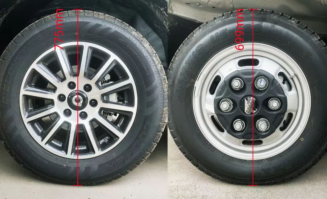 盤點房車底盤:依維柯底盤vs皮卡底盤,哪個更適合你? 盤點房車底盤:依維柯底盤vs皮卡底盤,哪個更適合你?